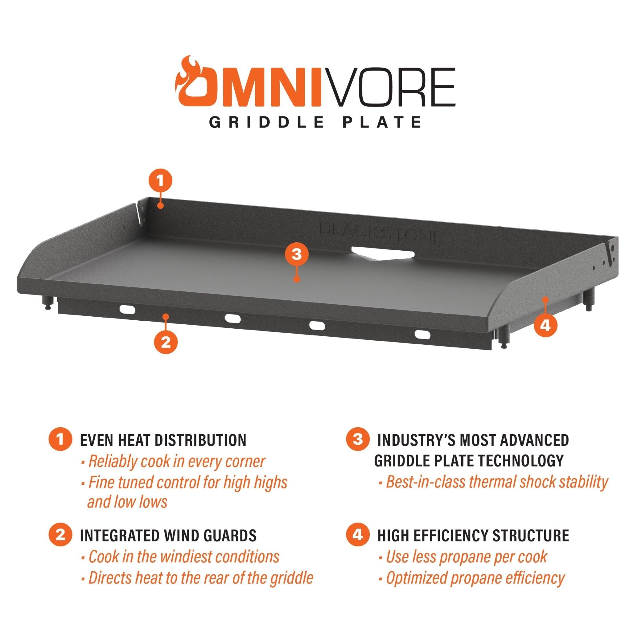 36" Omnivore Griddle with Hood